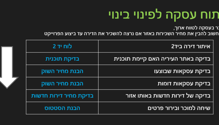 פינוי בינוי