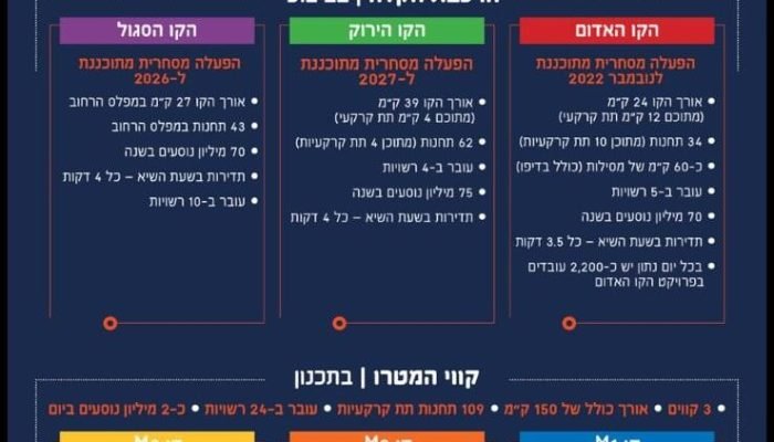 רכבת קלה ומטרו